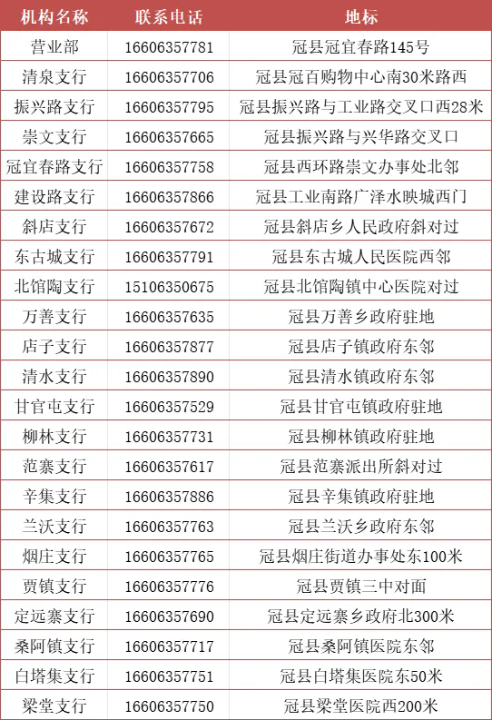 2025年潤昌農商銀行寒假實習生招募公告